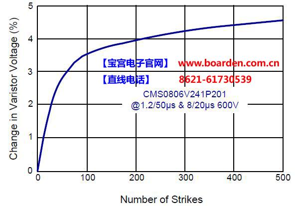 片式压敏电阻cms0806v241p201 宝宫电子 - 中国贸易网